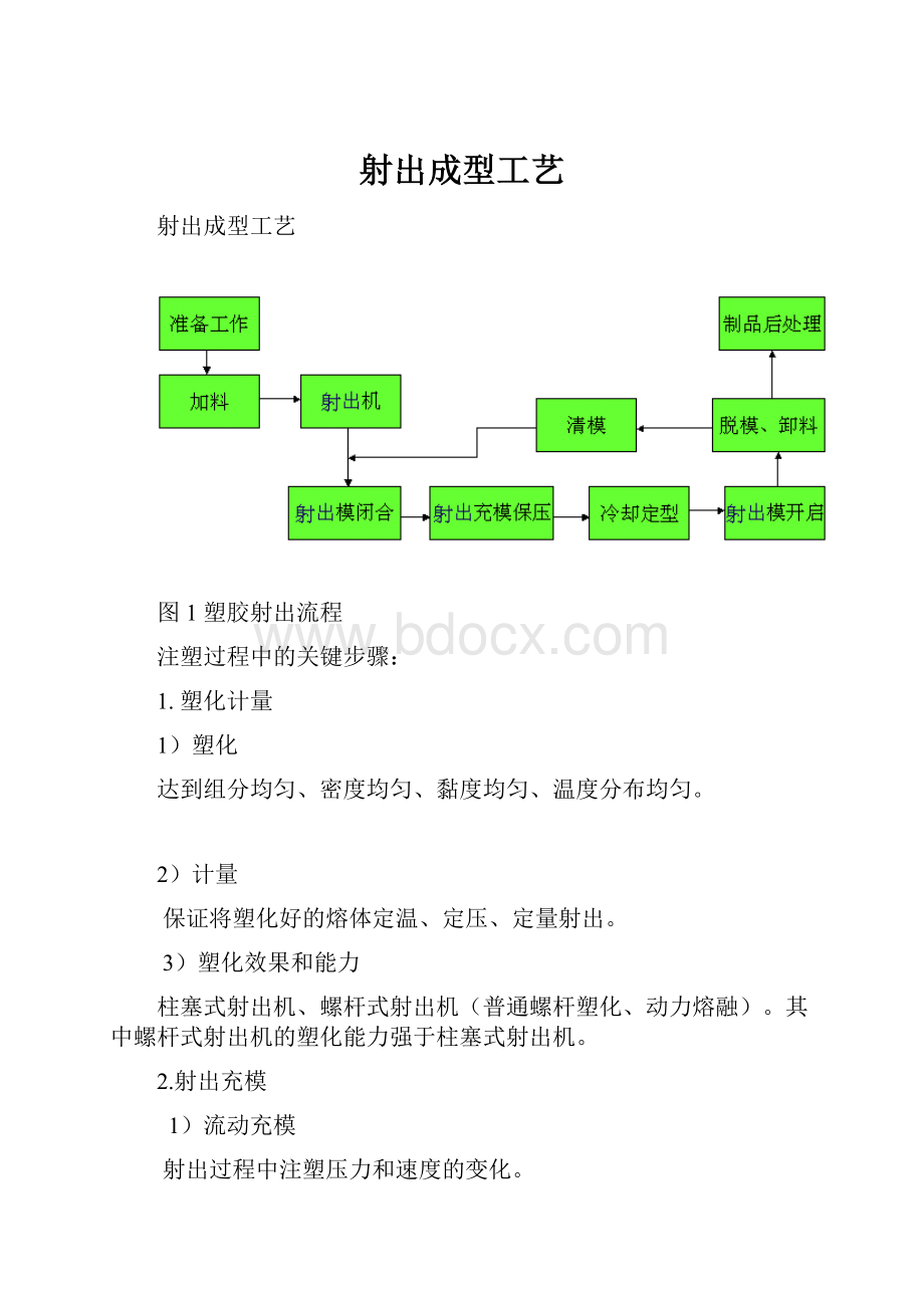 射出成型工艺.docx_第1页