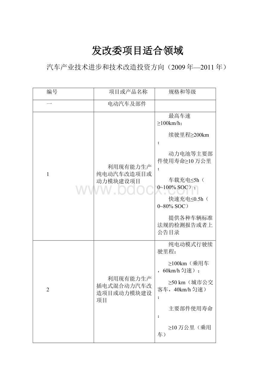 发改委项目适合领域.docx