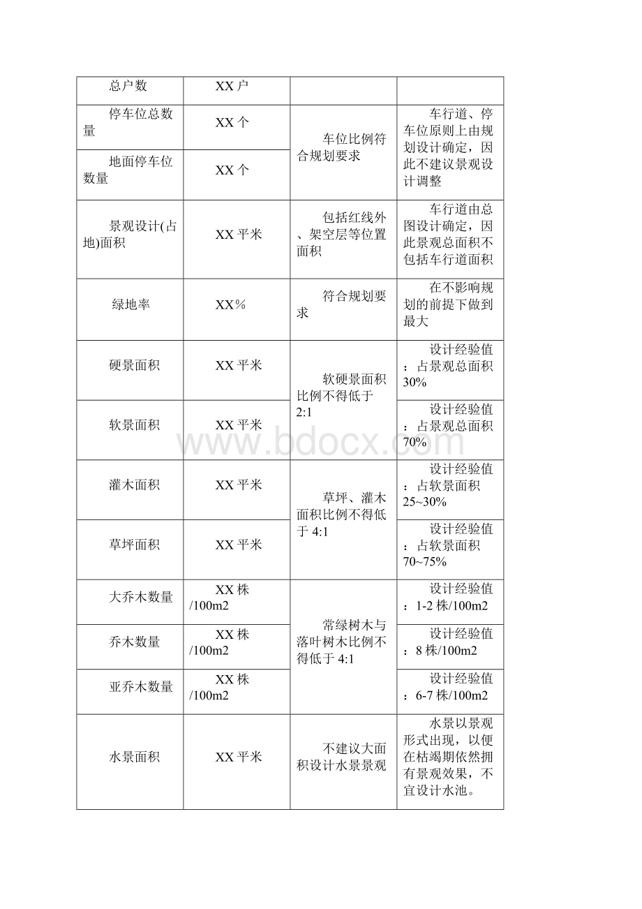 景观扩初设计成果标准.docx_第2页