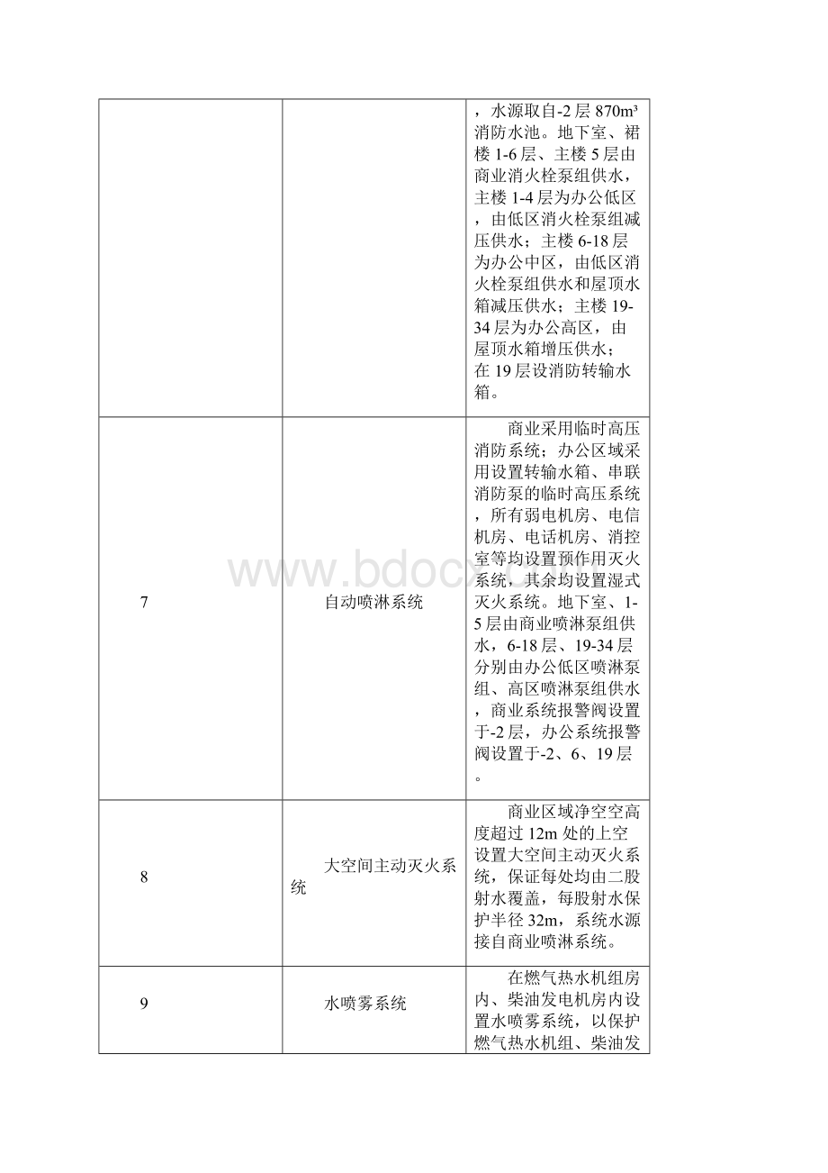 机电安装样板引路策划.docx_第3页