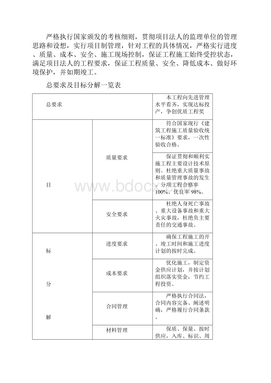 装饰装修施工组织设计.docx_第3页