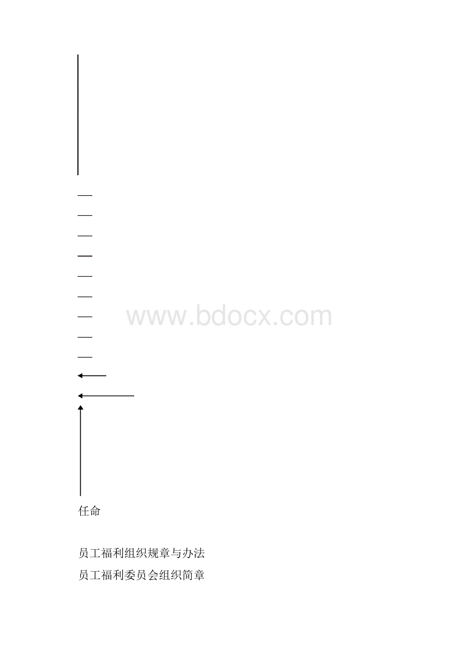 劳动力福利管理员工作细则.docx_第3页