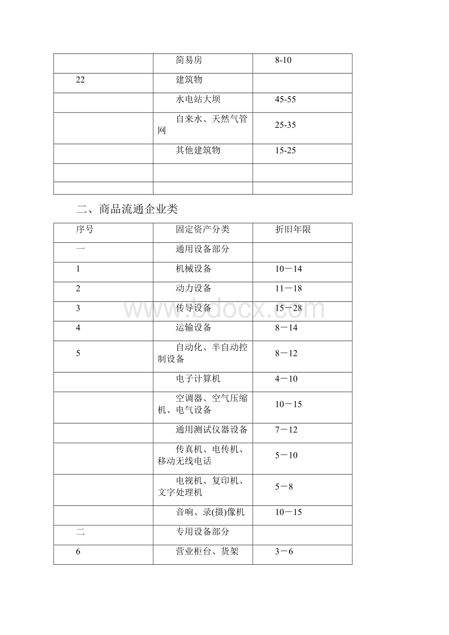 固定资产折旧年限.docx_第3页