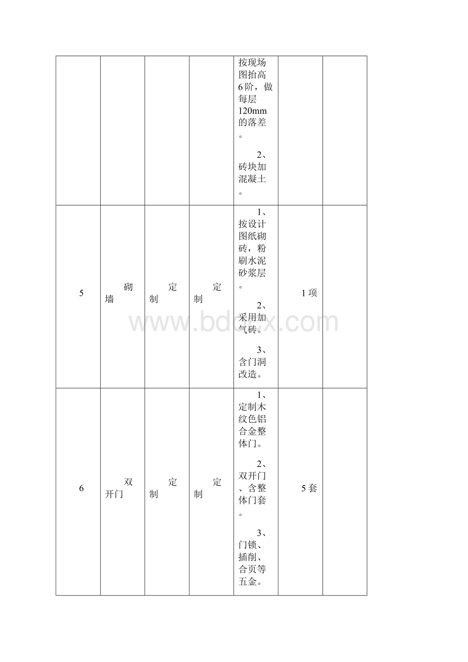 平潭澳前中心小学大礼堂装修项目清单.docx_第2页