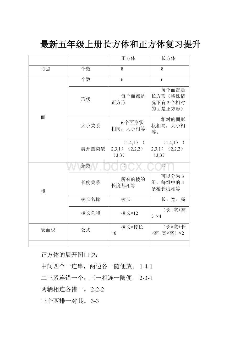 最新五年级上册长方体和正方体复习提升.docx_第1页