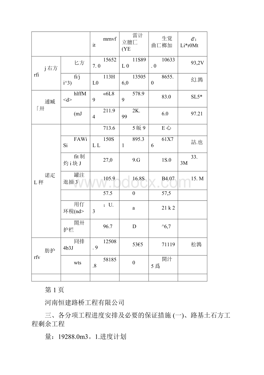 剩余工程施工进度倒排计划概要.docx_第2页