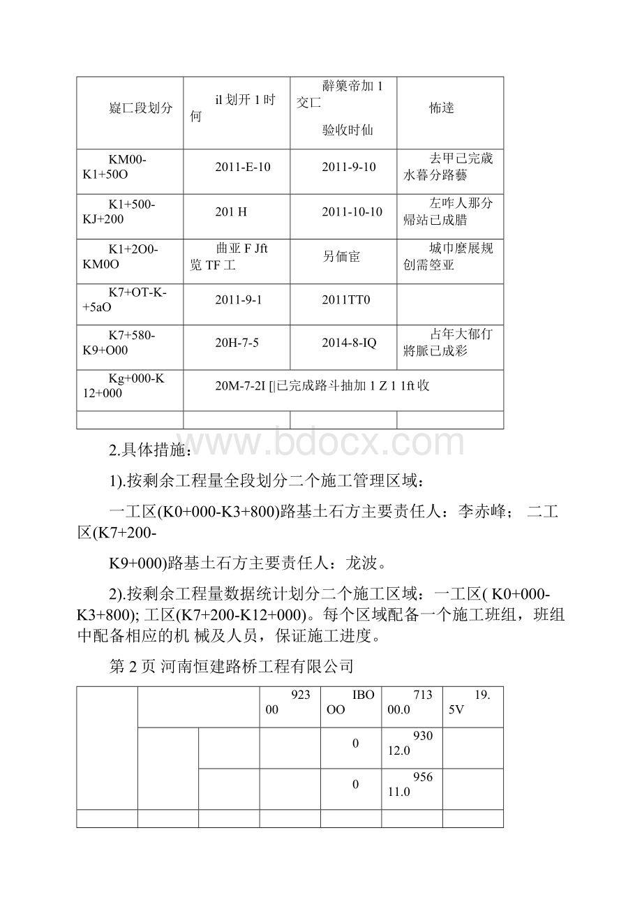 剩余工程施工进度倒排计划概要.docx_第3页