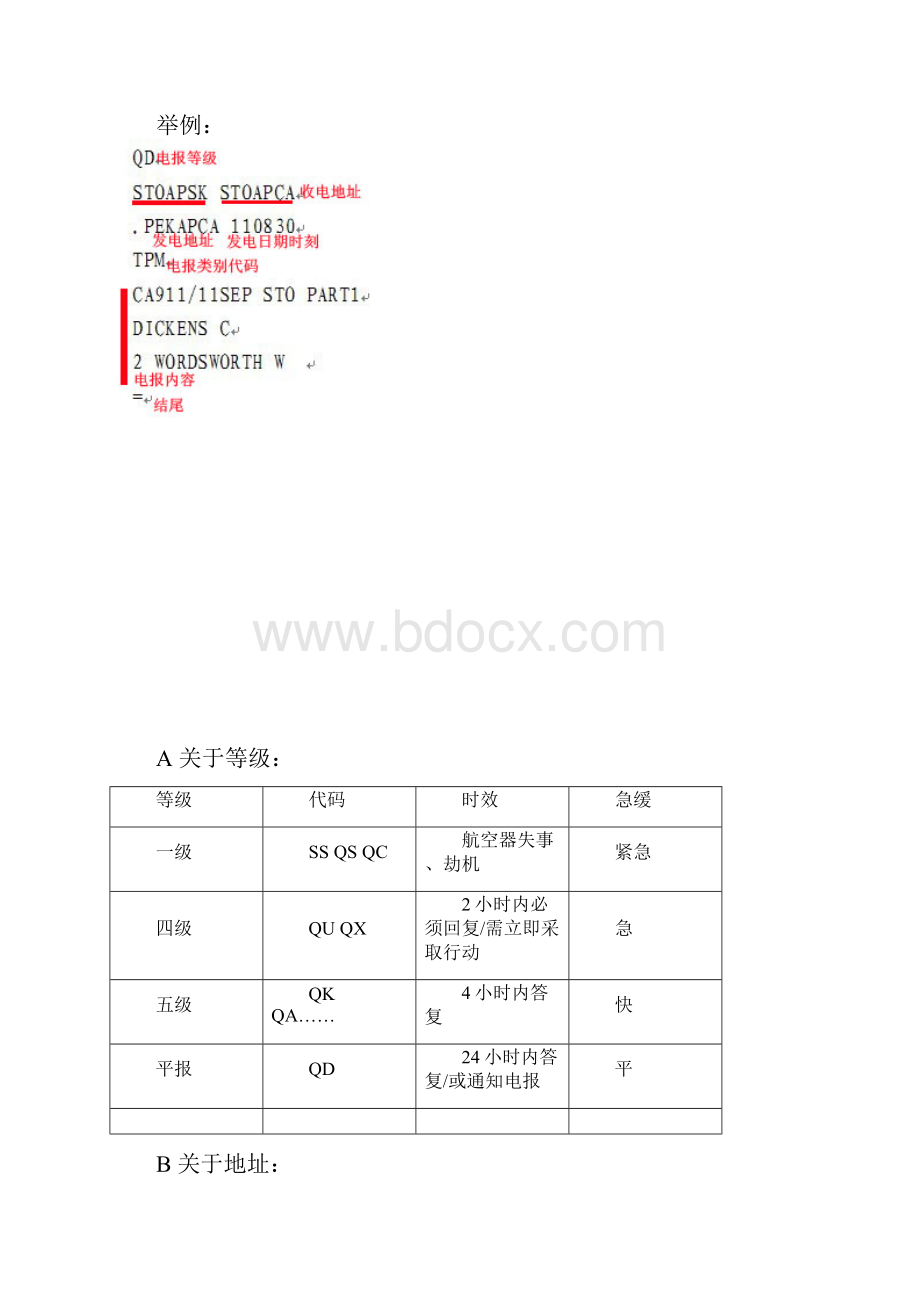 认识民航电报.docx_第2页