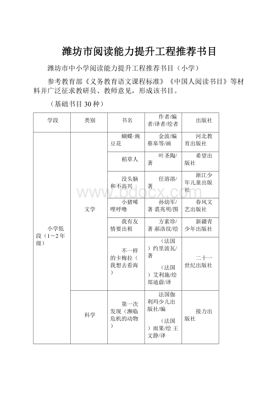 潍坊市阅读能力提升工程推荐书目.docx