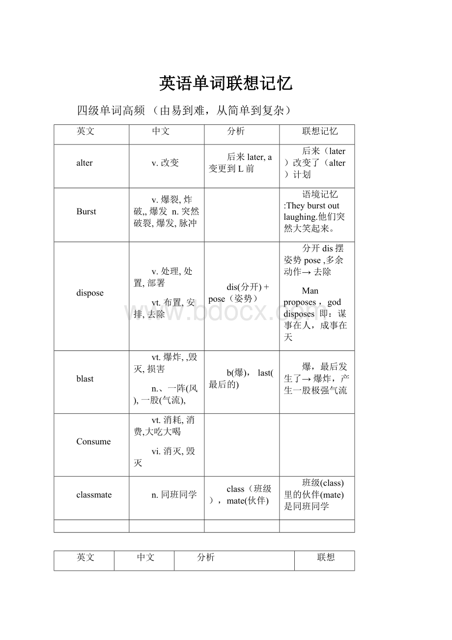 英语单词联想记忆.docx_第1页