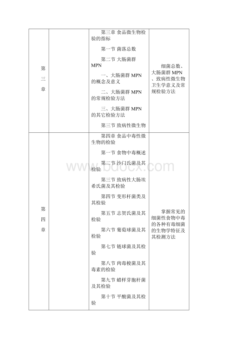 2第一章微生物常规鉴定技术.docx_第3页