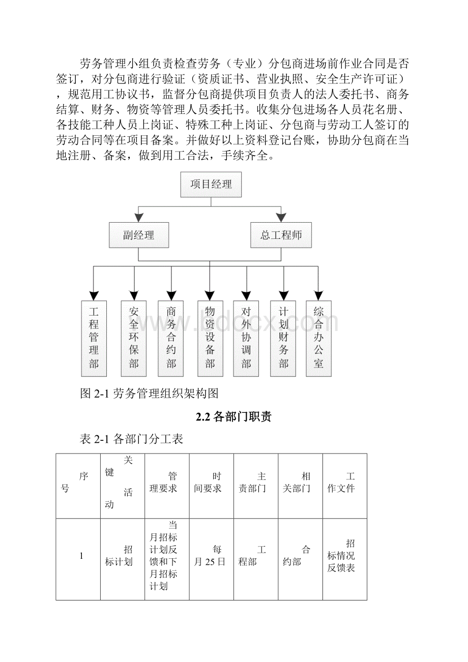 劳务管理办法中国建筑.docx_第3页