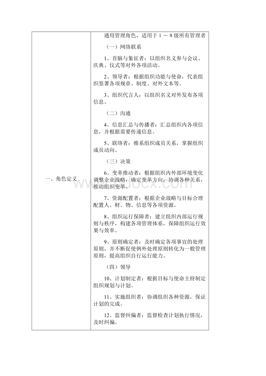 总部管理管理类任职资格标准综合标准.docx_第2页