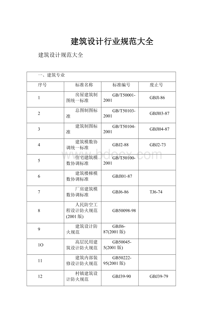 建筑设计行业规范大全.docx_第1页