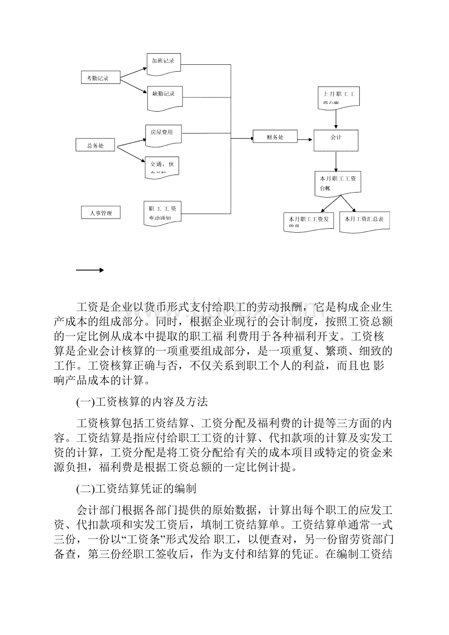 网络管理 学院工资.docx_第3页