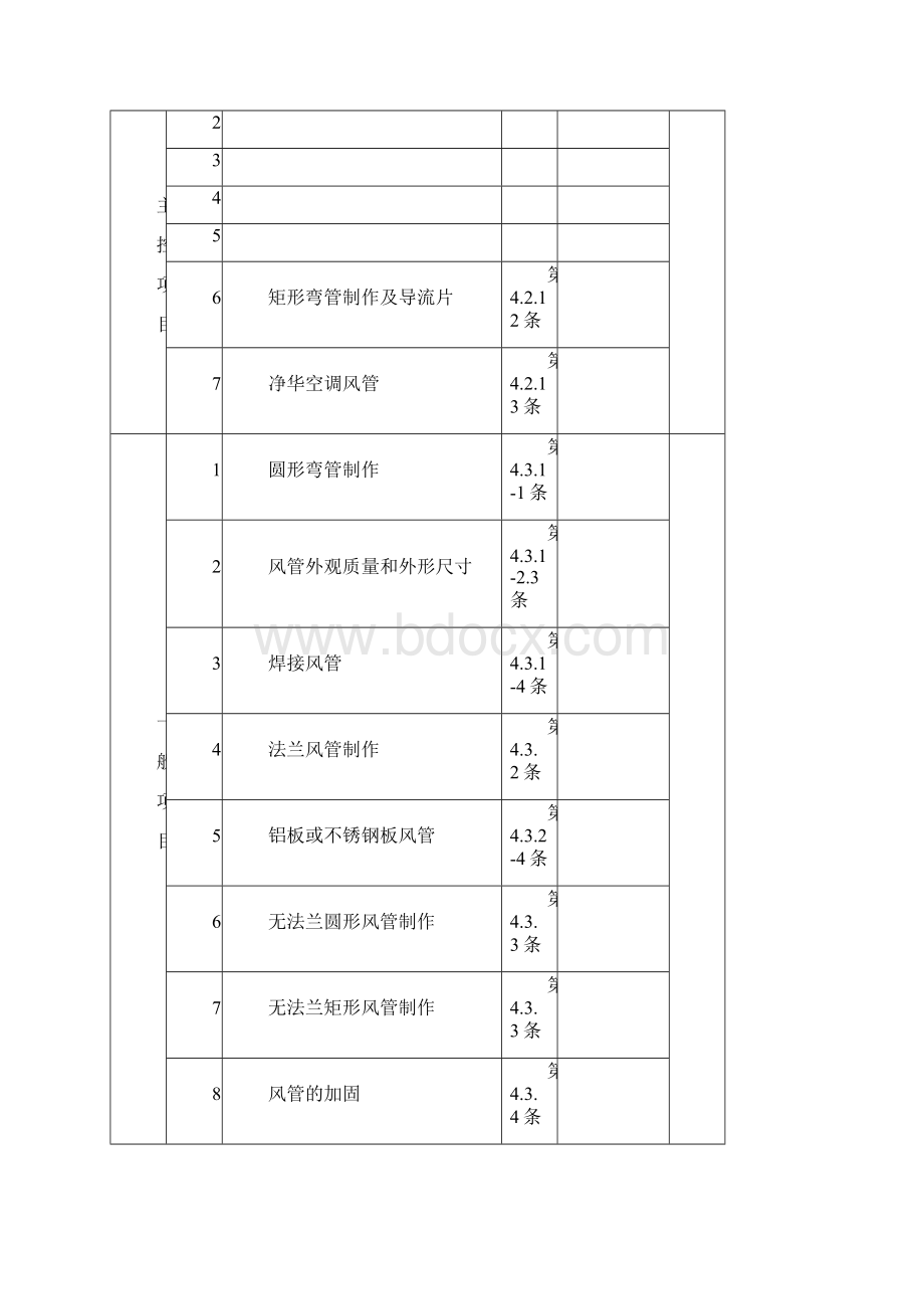 通风与空调工程检验批质量验收记录表.docx_第2页