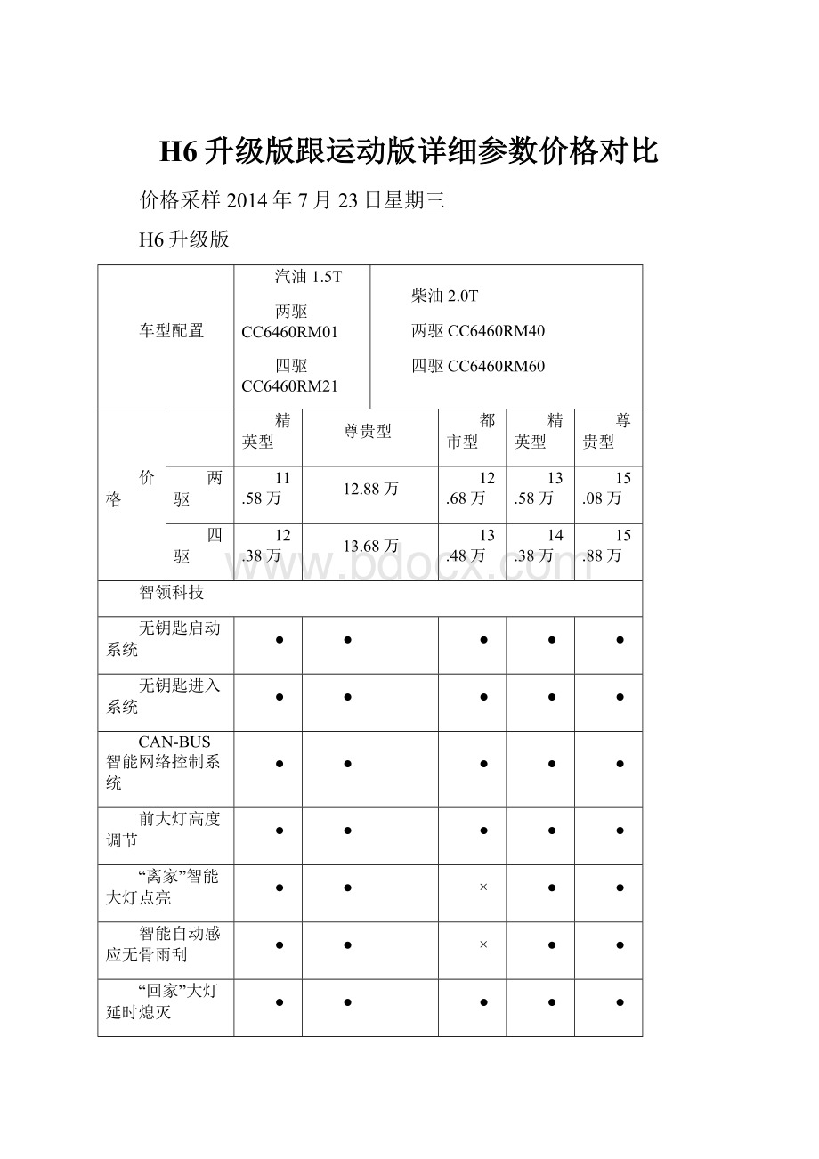 H6升级版跟运动版详细参数价格对比.docx_第1页