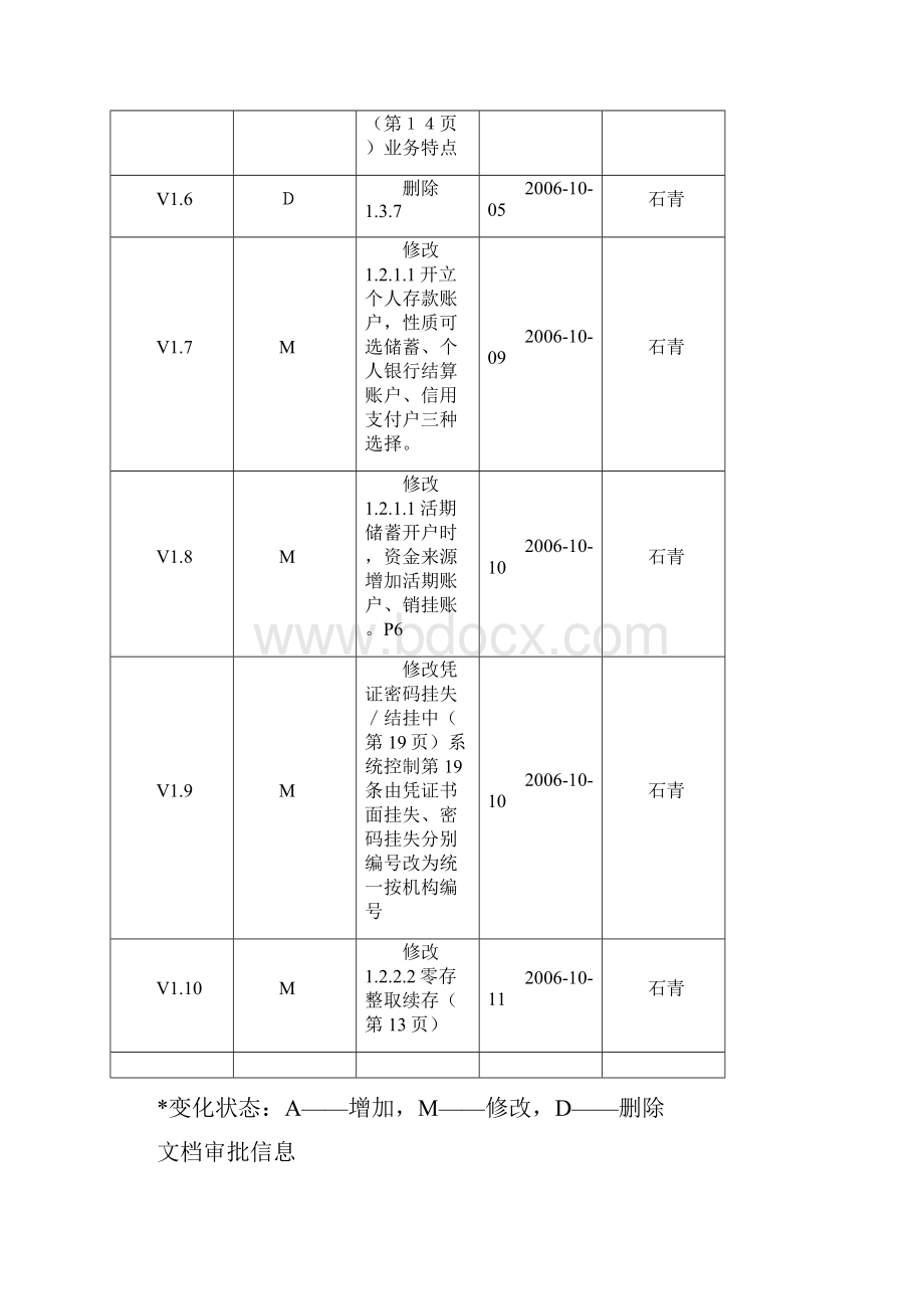 核心业务系统需求储蓄存款.docx_第2页