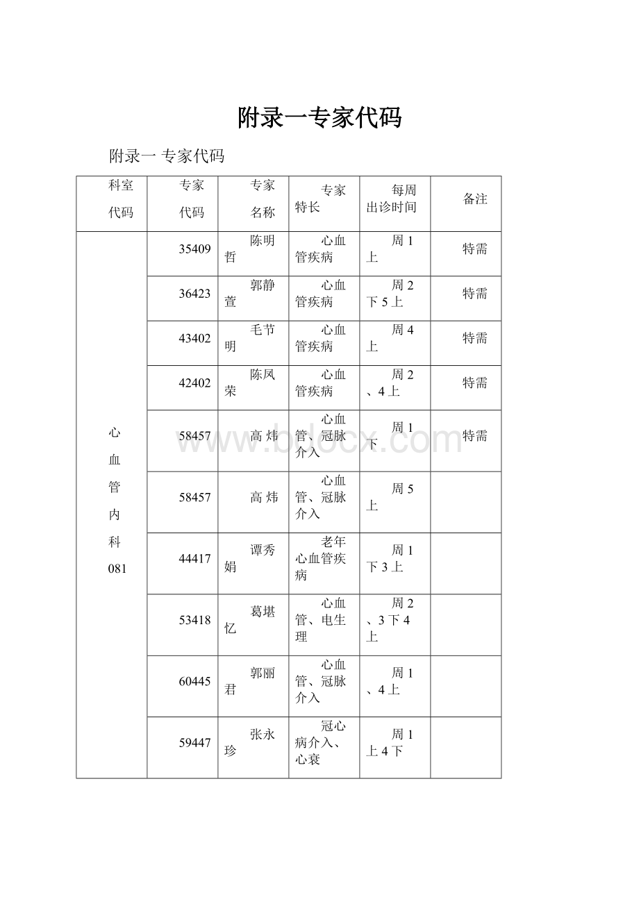 附录一专家代码.docx