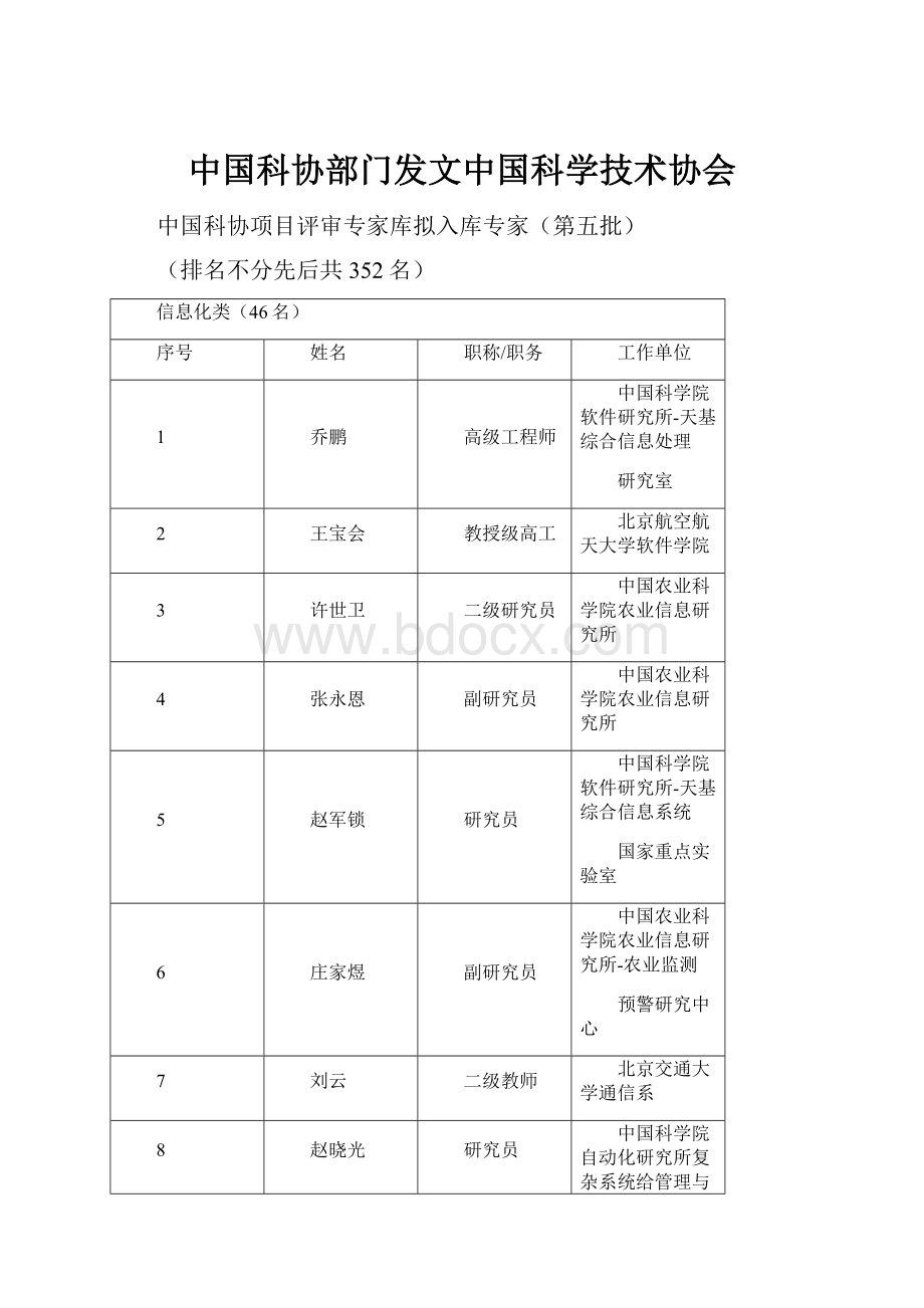 中国科协部门发文中国科学技术协会.docx_第1页