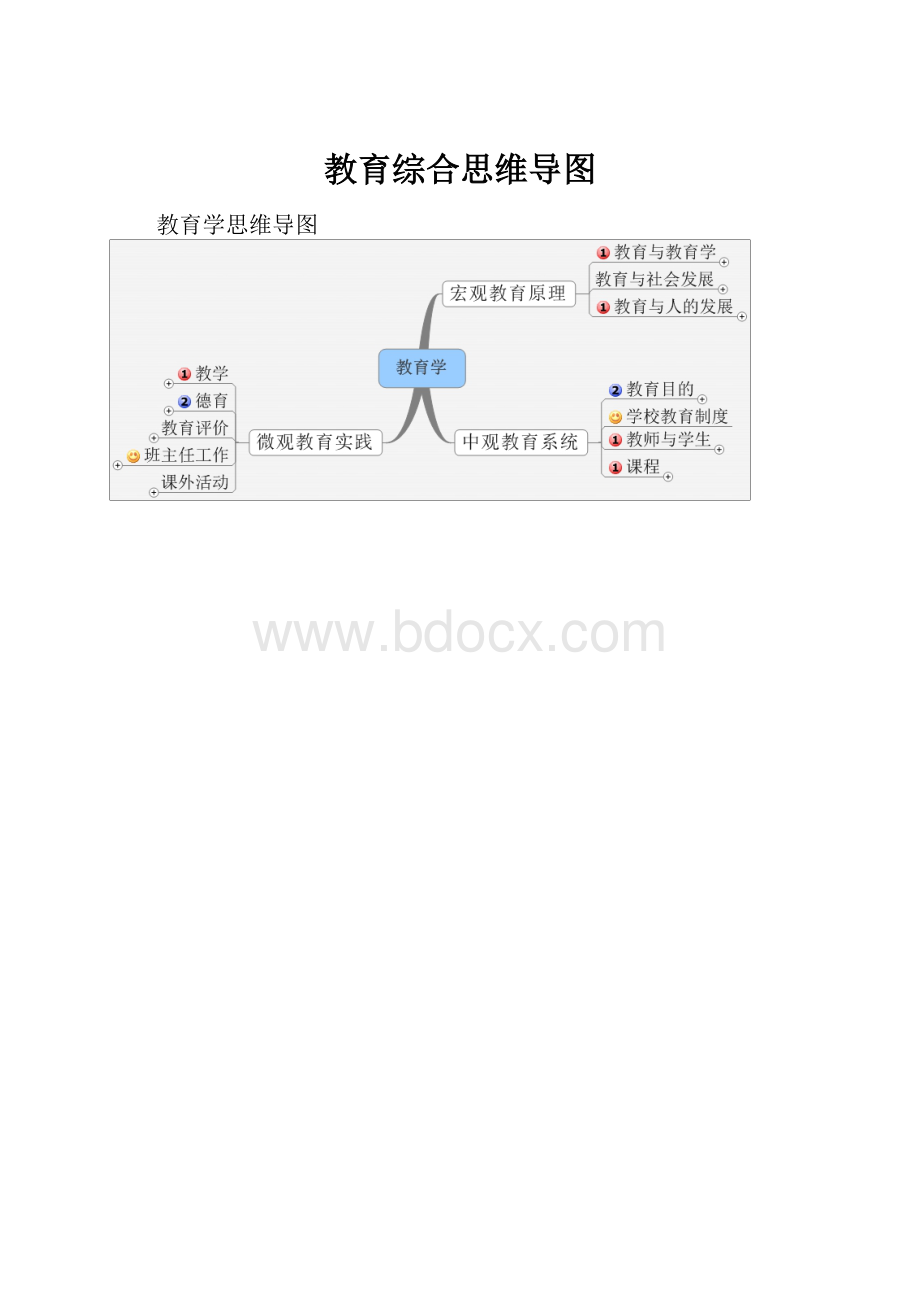 教育综合思维导图.docx