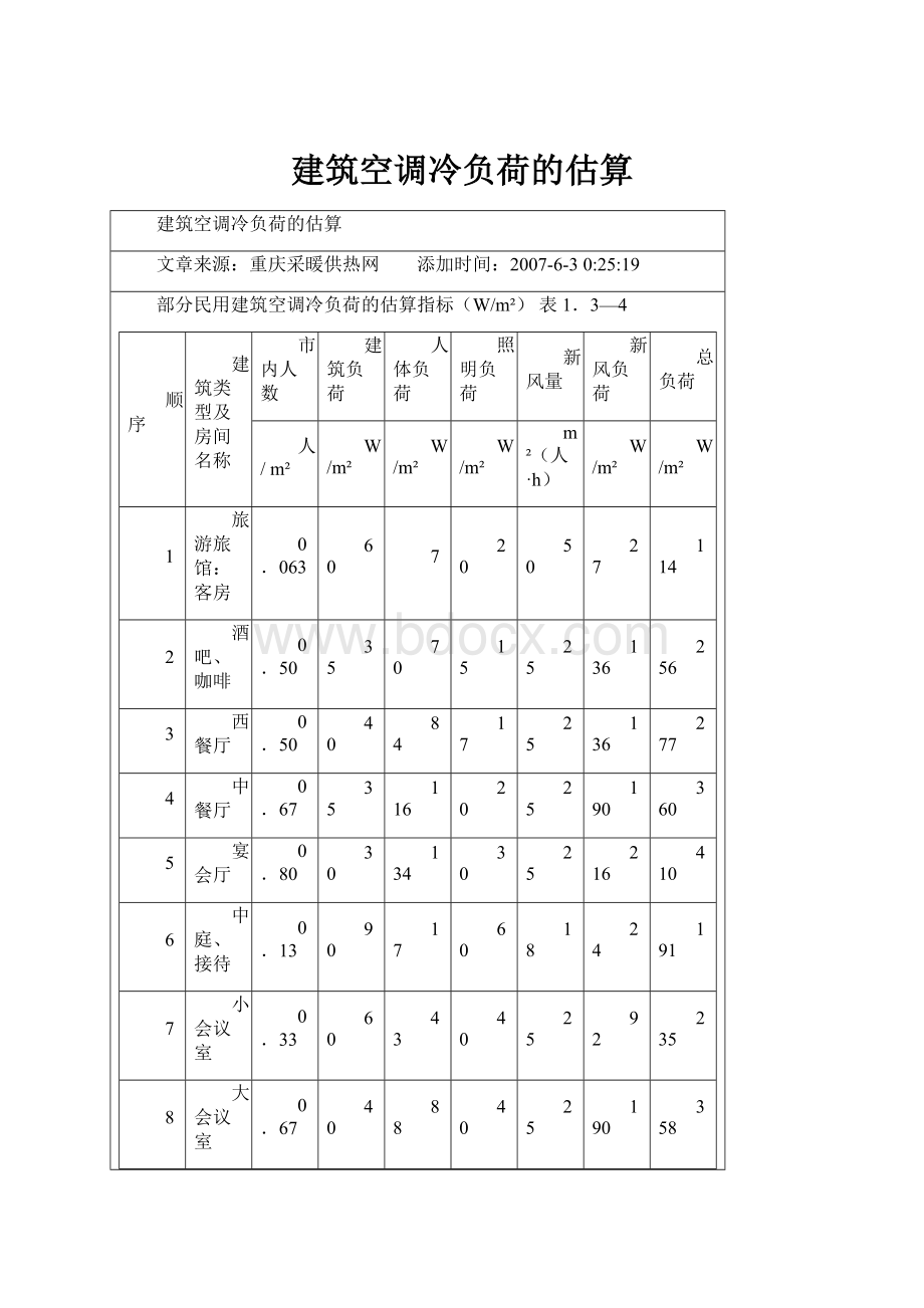 建筑空调冷负荷的估算.docx_第1页