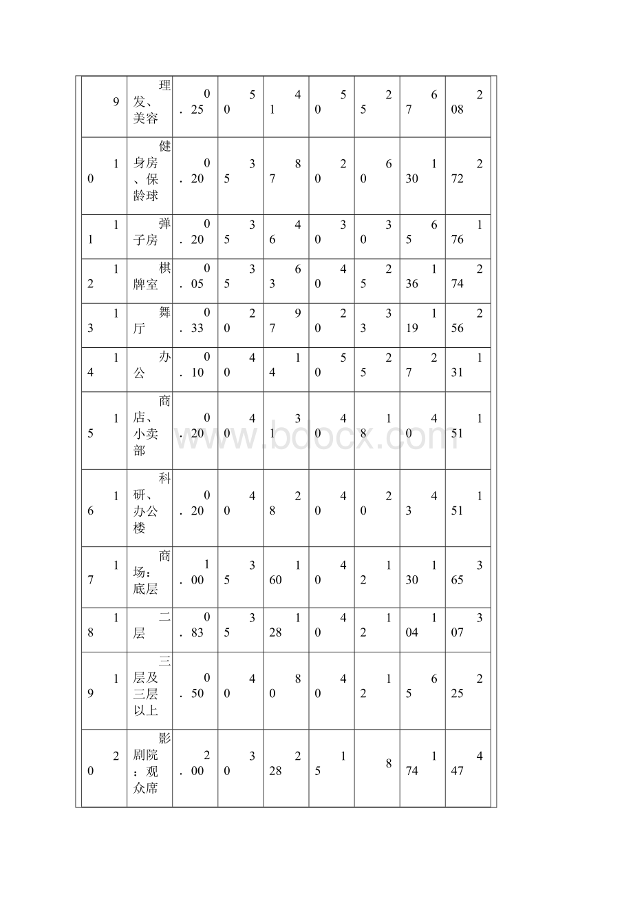 建筑空调冷负荷的估算.docx_第2页