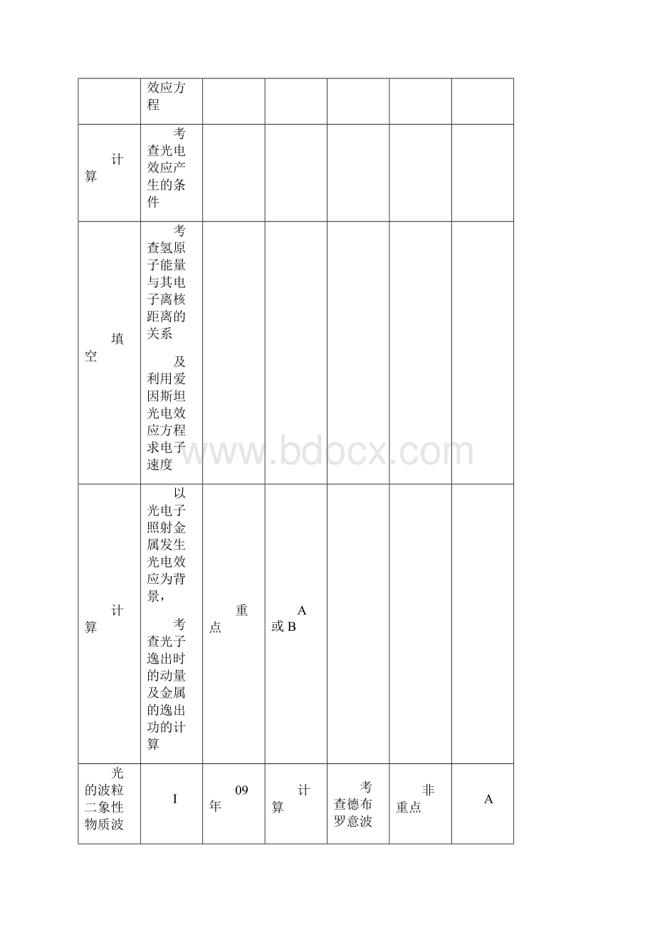 高考物理一轮总复习 第十七章 第58讲 光的粒子性 光的波动性教案 新人教版选修35.docx_第2页