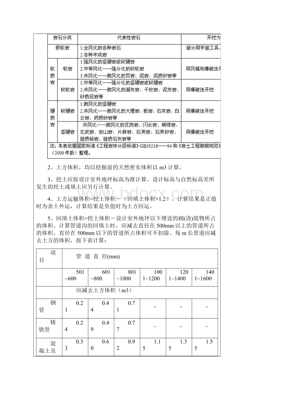 甘肃省建筑与装饰工程预算定额计算规则.docx_第2页