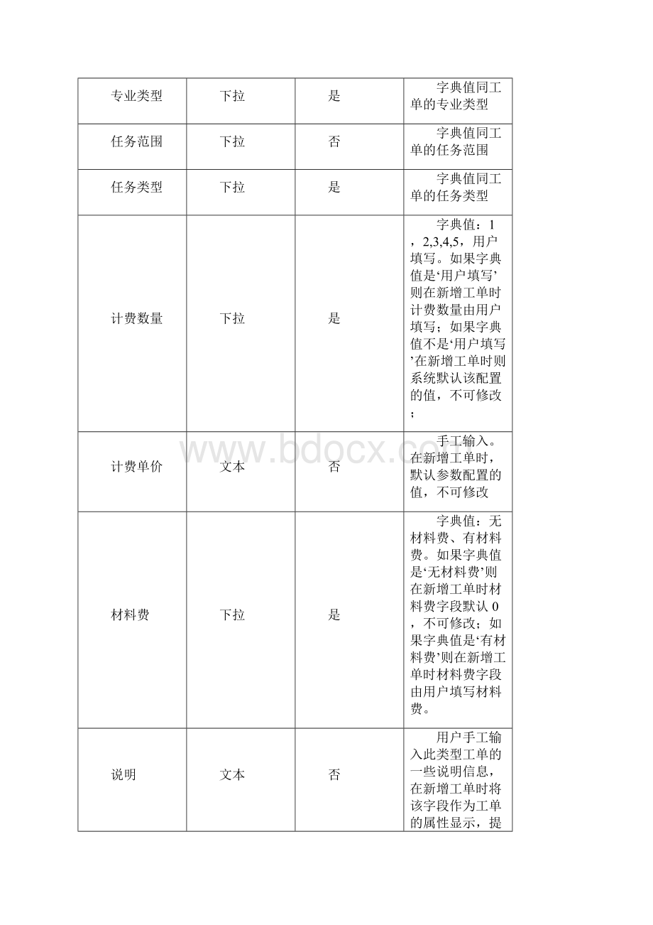 综合代维管理系统通用工单流程操作手册0104.docx_第3页