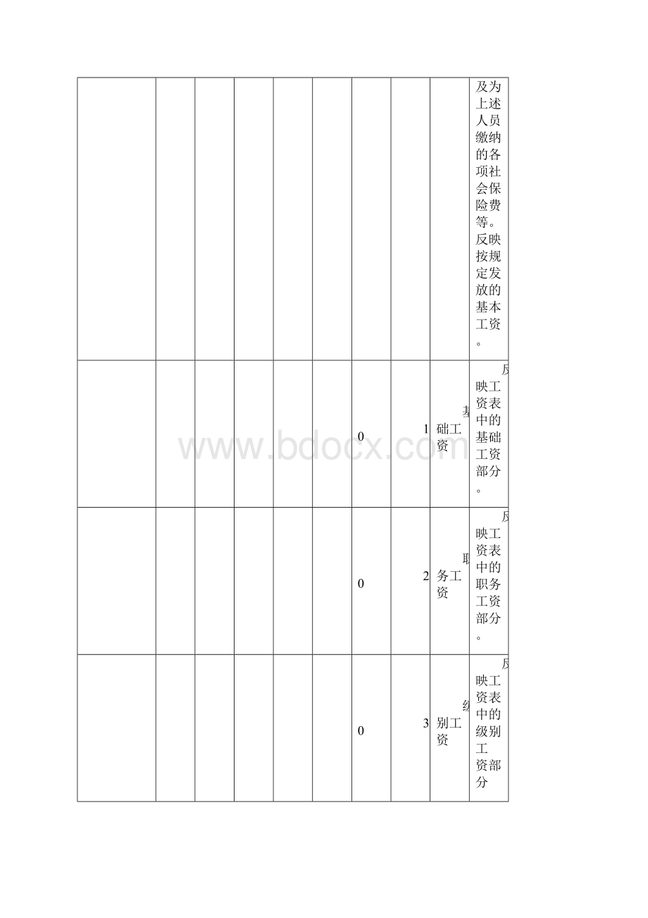 行政事业单位会计科目设置及使用说明.docx_第2页