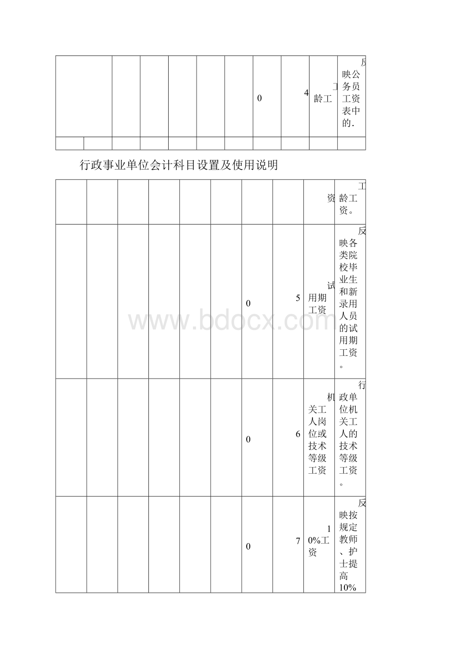 行政事业单位会计科目设置及使用说明.docx_第3页