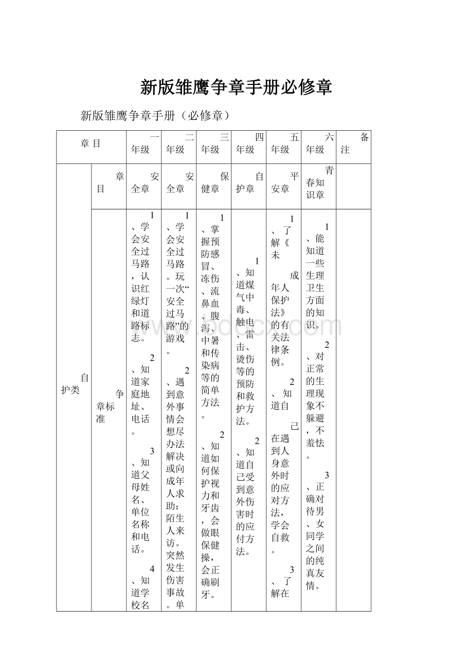 新版雏鹰争章手册必修章.docx