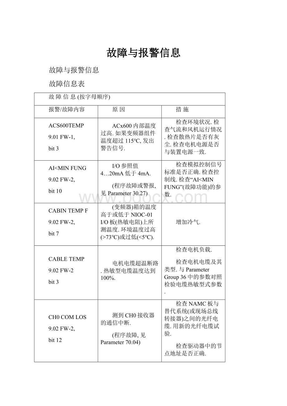 故障与报警信息.docx