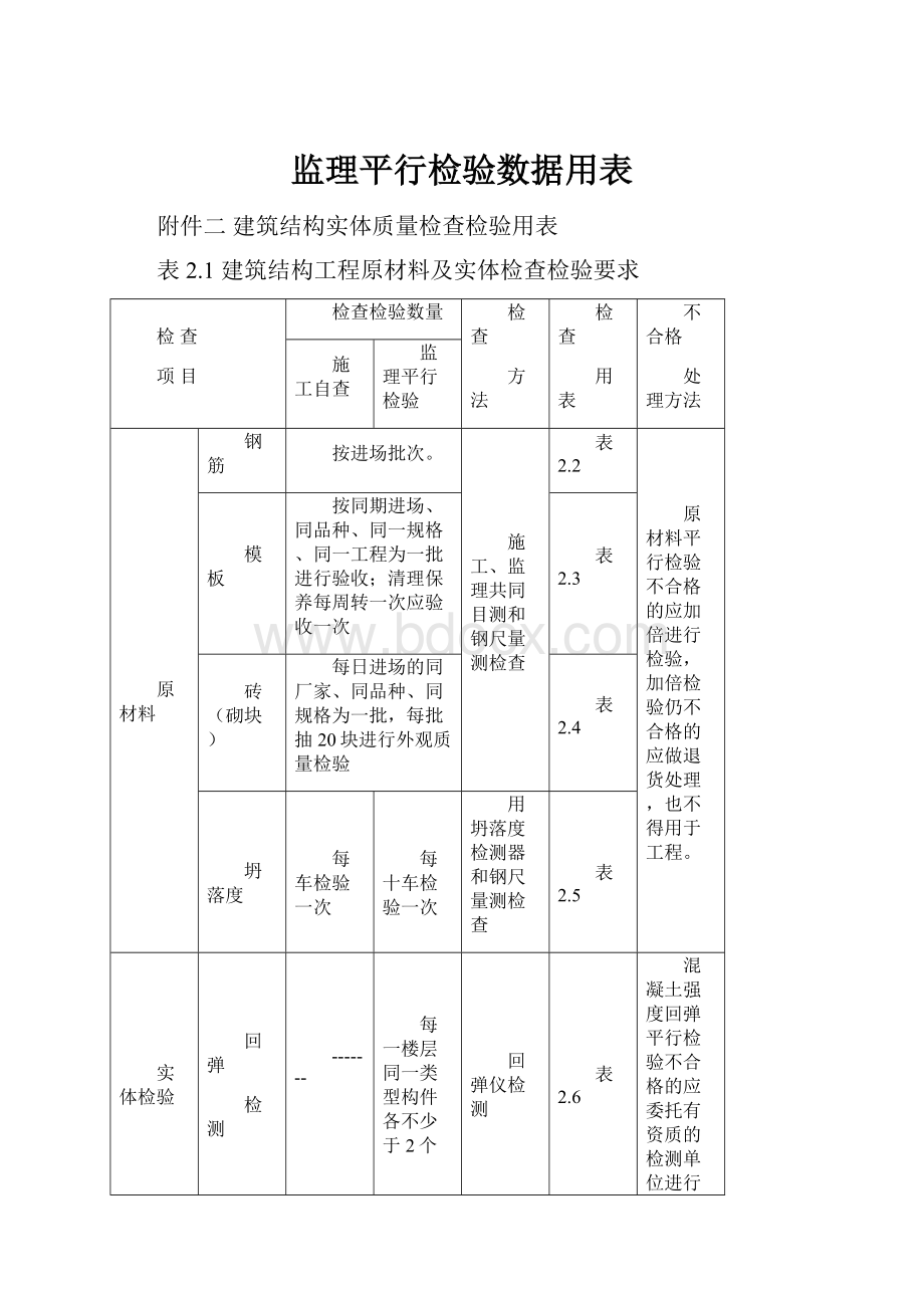 监理平行检验数据用表.docx