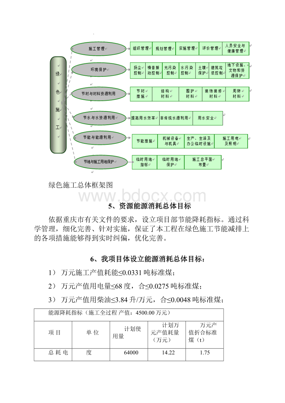 施工节能和用能措施方案说明.docx_第3页