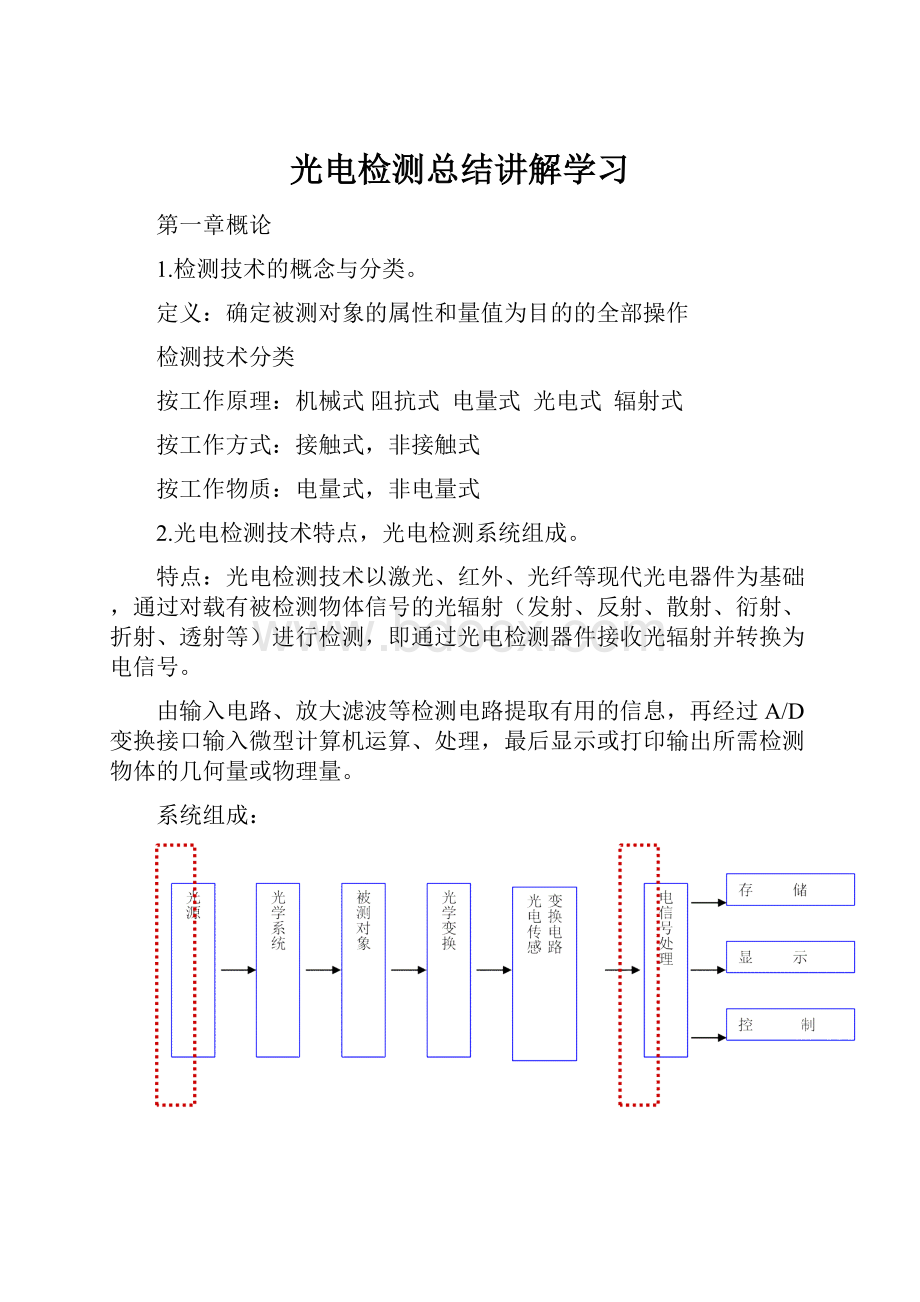 光电检测总结讲解学习.docx_第1页