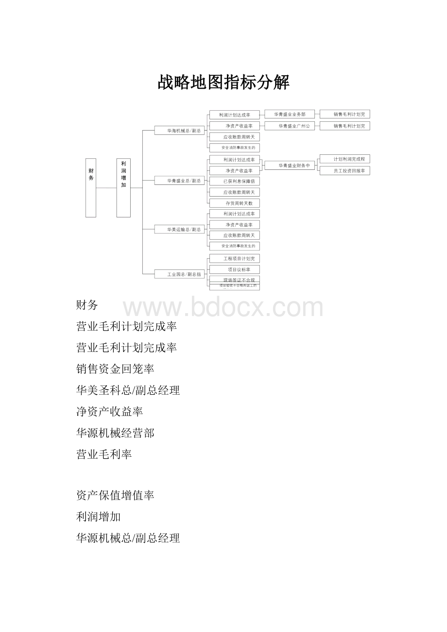 战略地图指标分解.docx_第1页