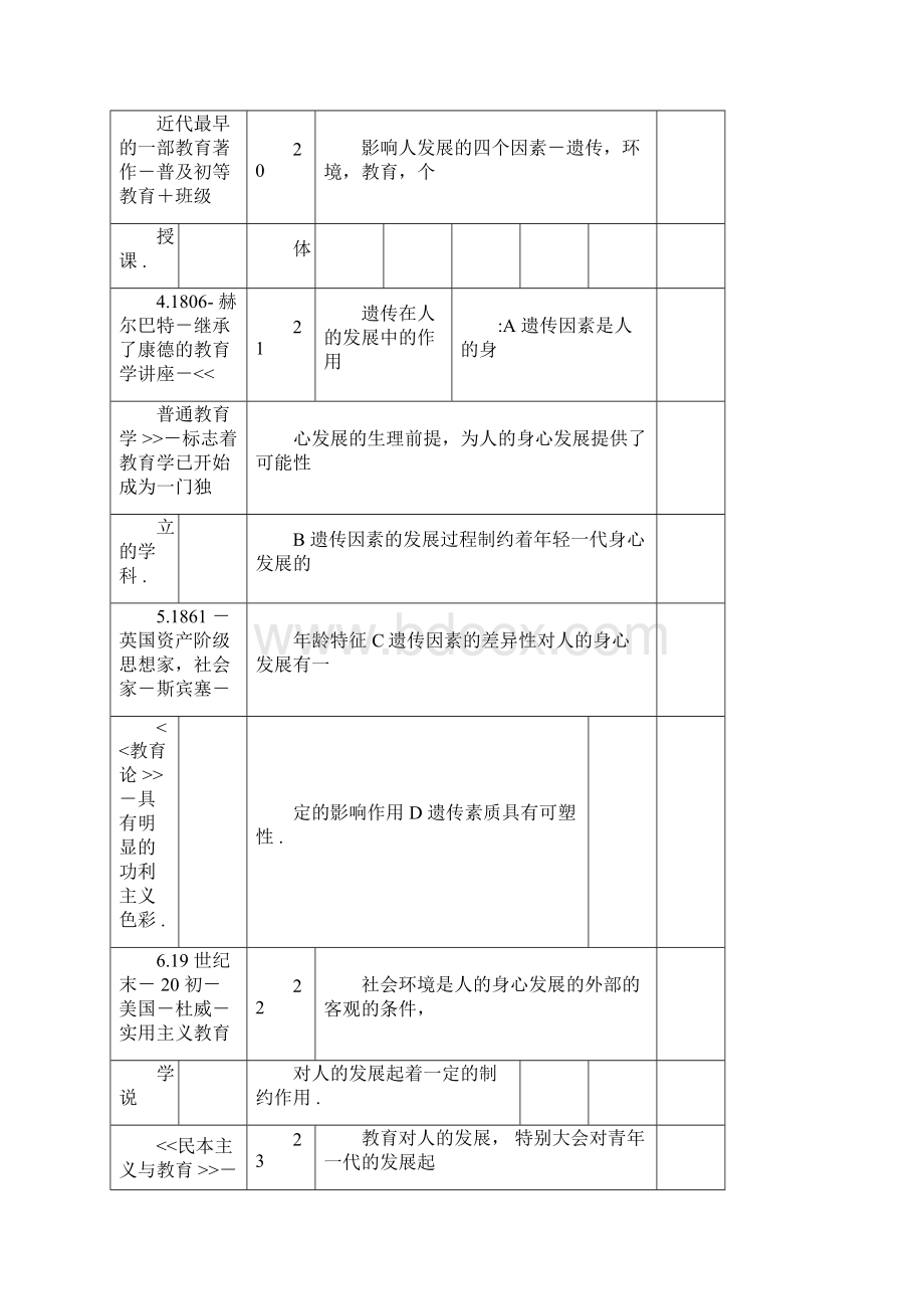 教育学基础知识.docx_第2页