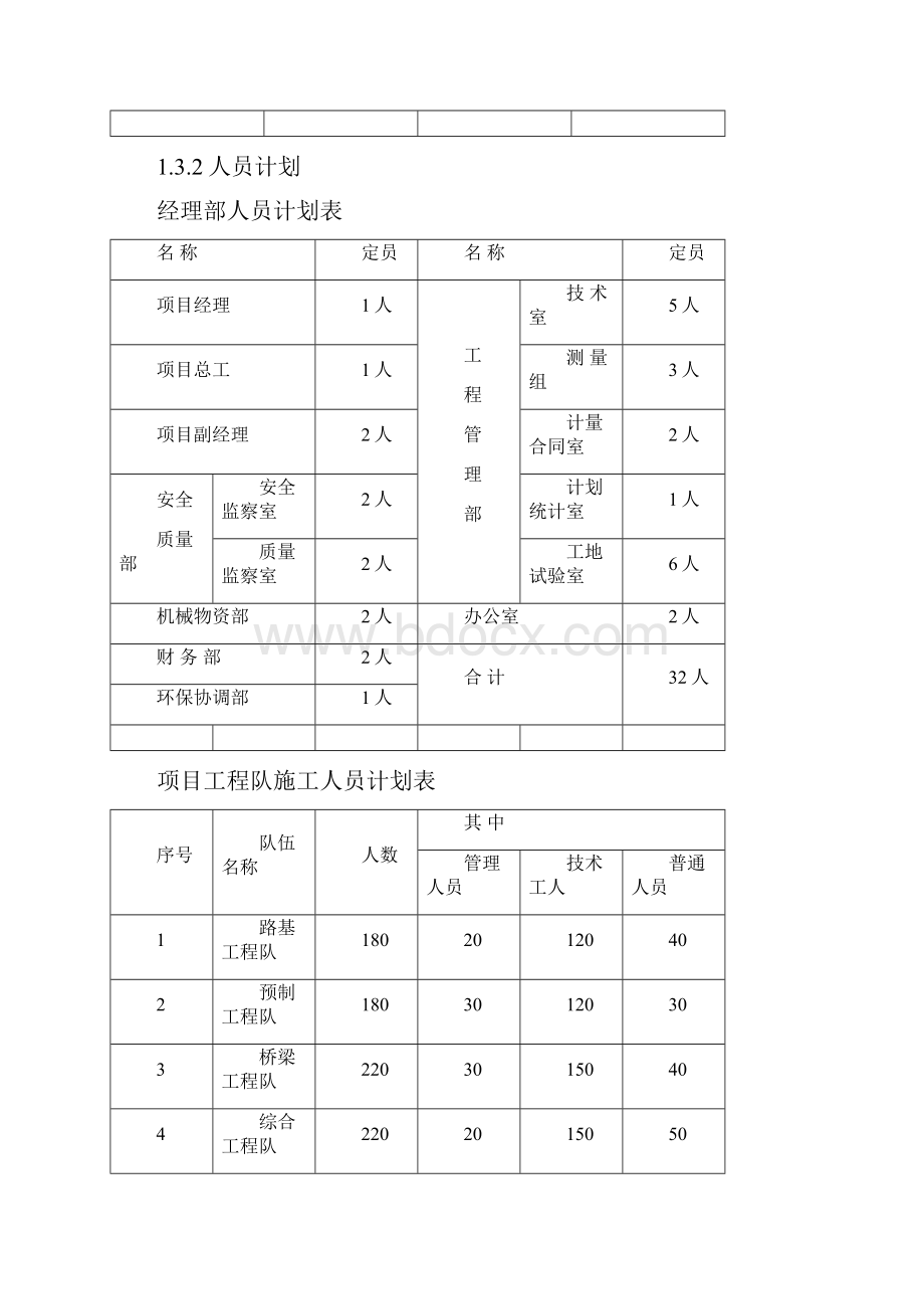 高速公路施工组织设计 施工方案.docx_第3页