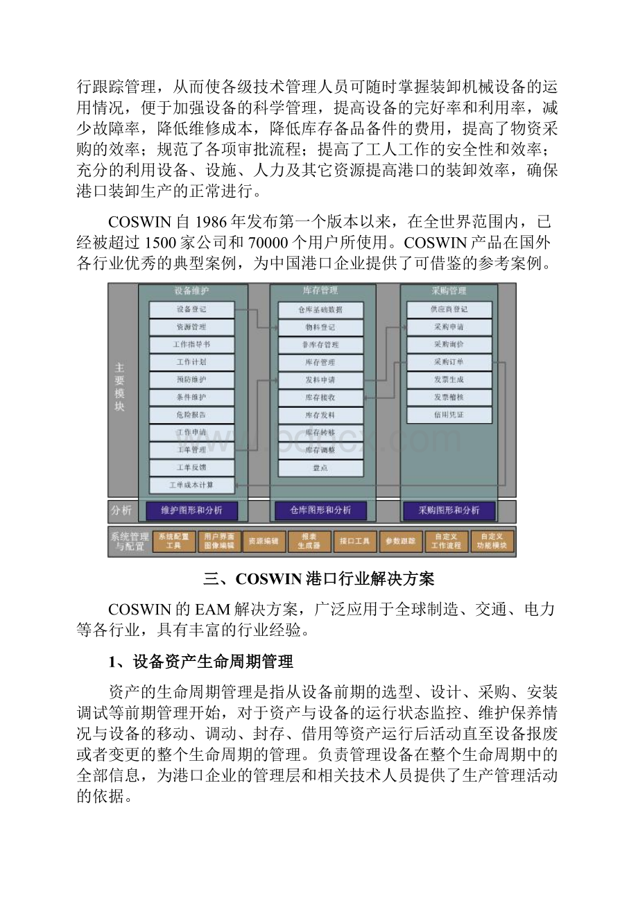 港口企业企业资产管理系统解决方案.docx_第3页