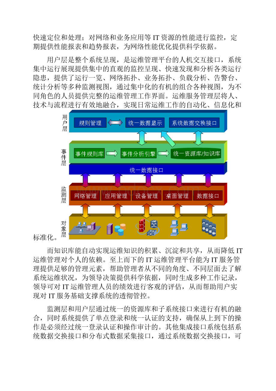 网络运维方案.docx_第2页