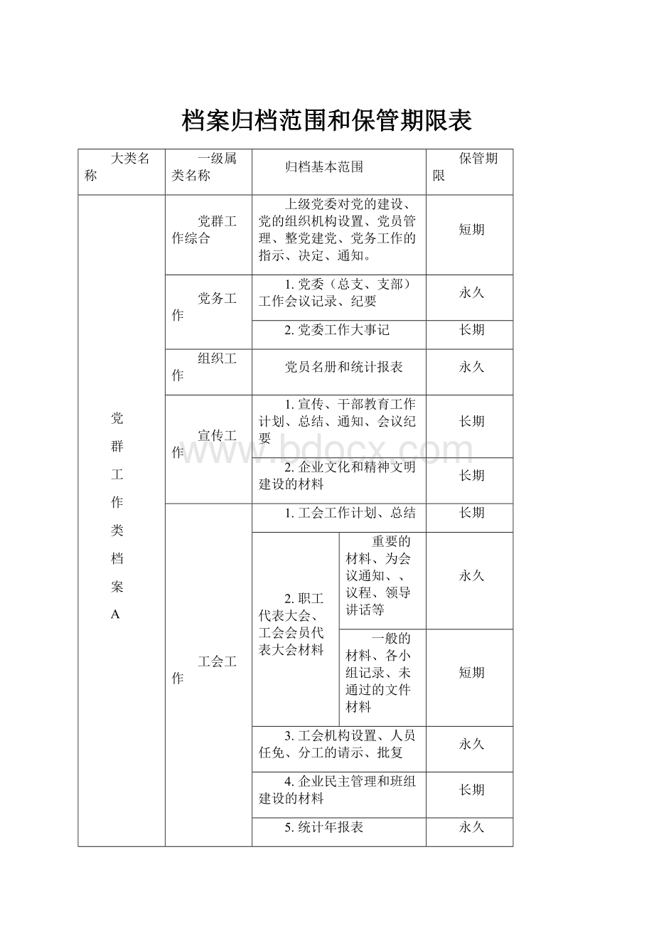 档案归档范围和保管期限表.docx