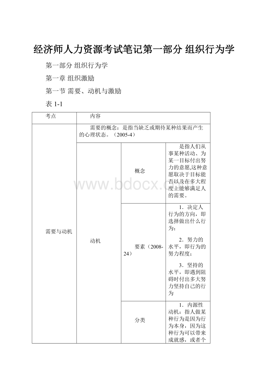 经济师人力资源考试笔记第一部分 组织行为学.docx