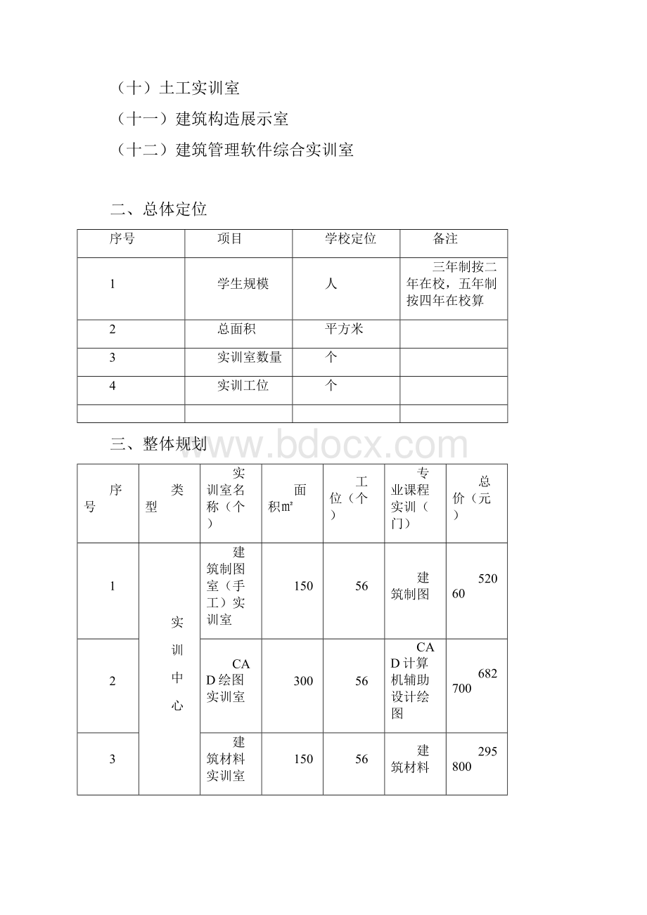 精编XX职业学院建筑施工专业实训室建设方案.docx_第2页