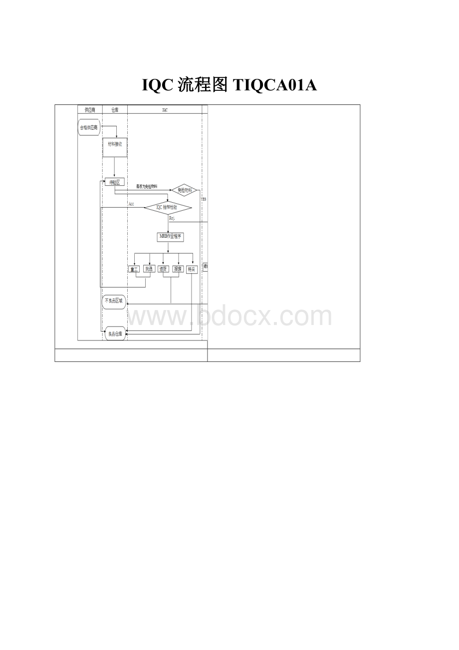 IQC流程图TIQCA01A.docx