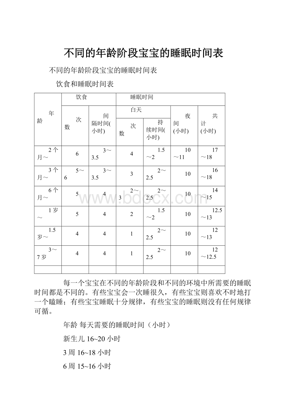 不同的年龄阶段宝宝的睡眠时间表.docx_第1页