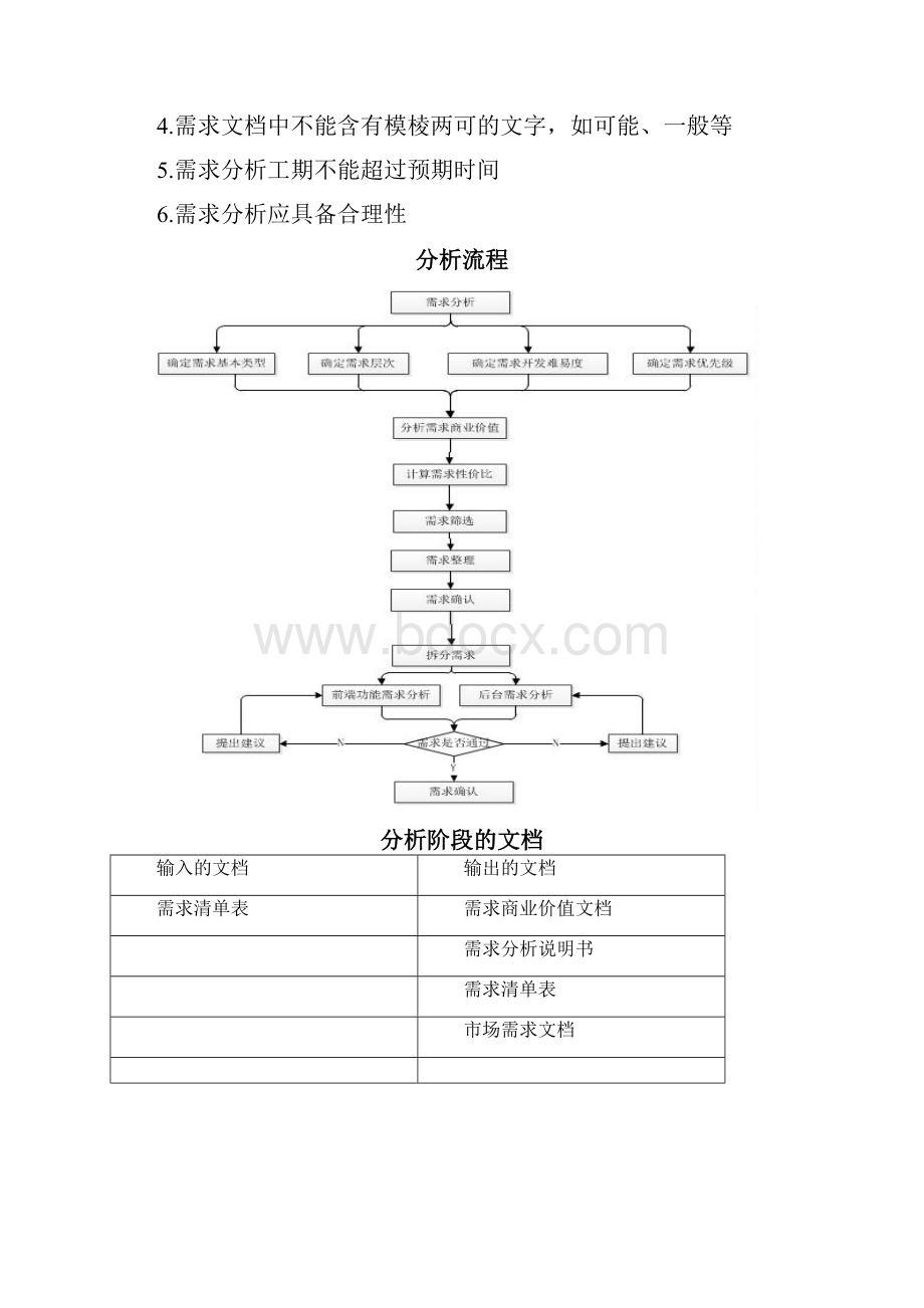 需求管理规范.docx_第3页