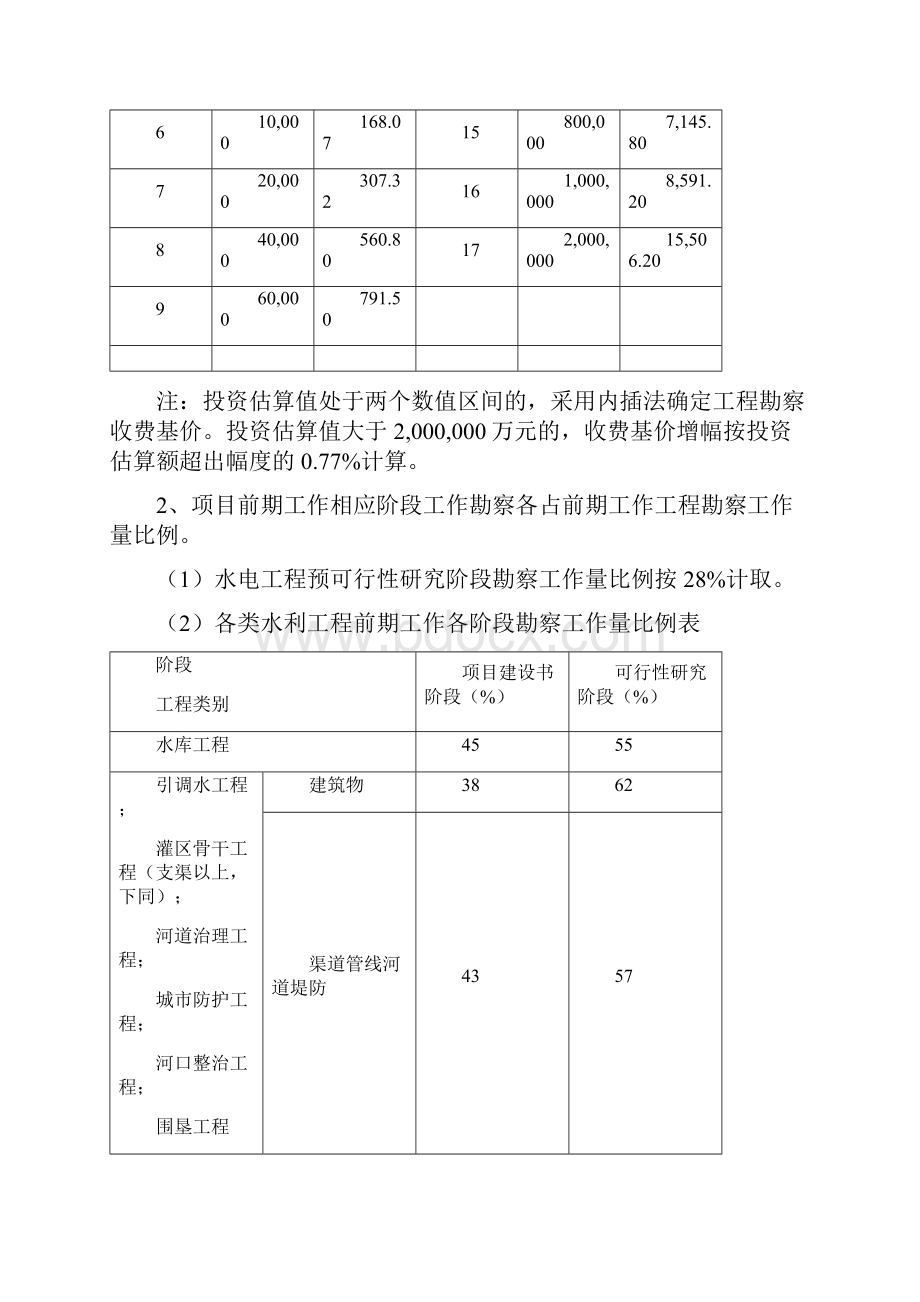 电力工程设计收费标准.docx_第2页