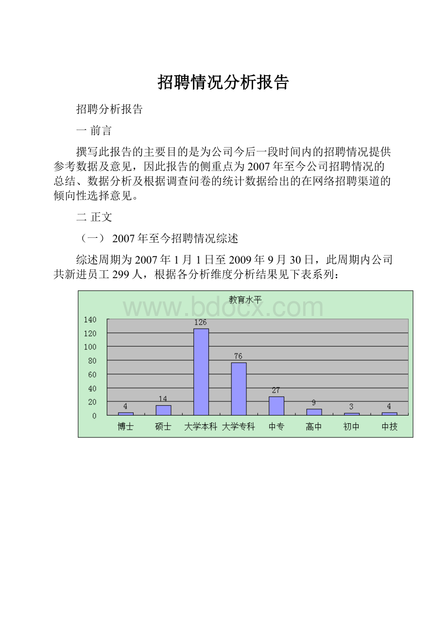 招聘情况分析报告.docx_第1页